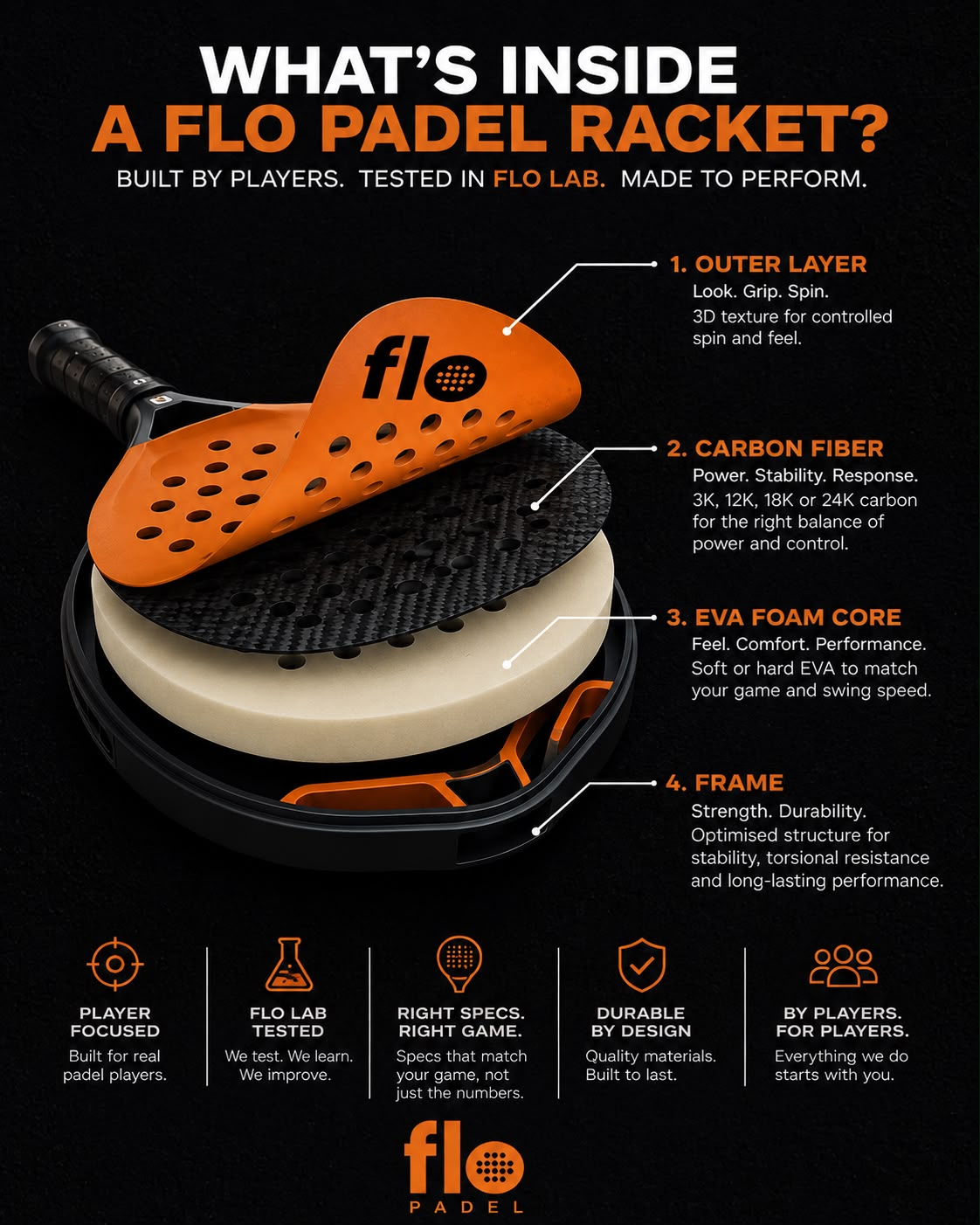 What If Your Favourite Padel Racket Disappeared Tomorrow?