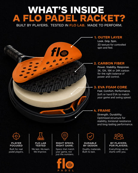 What If Your Favourite Padel Racket Disappeared Tomorrow?
